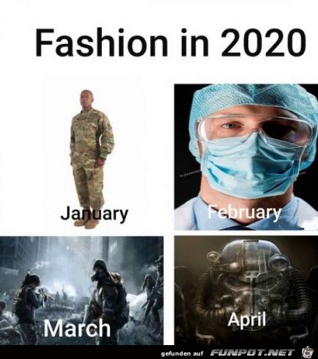 Mode im Jahr 2020
