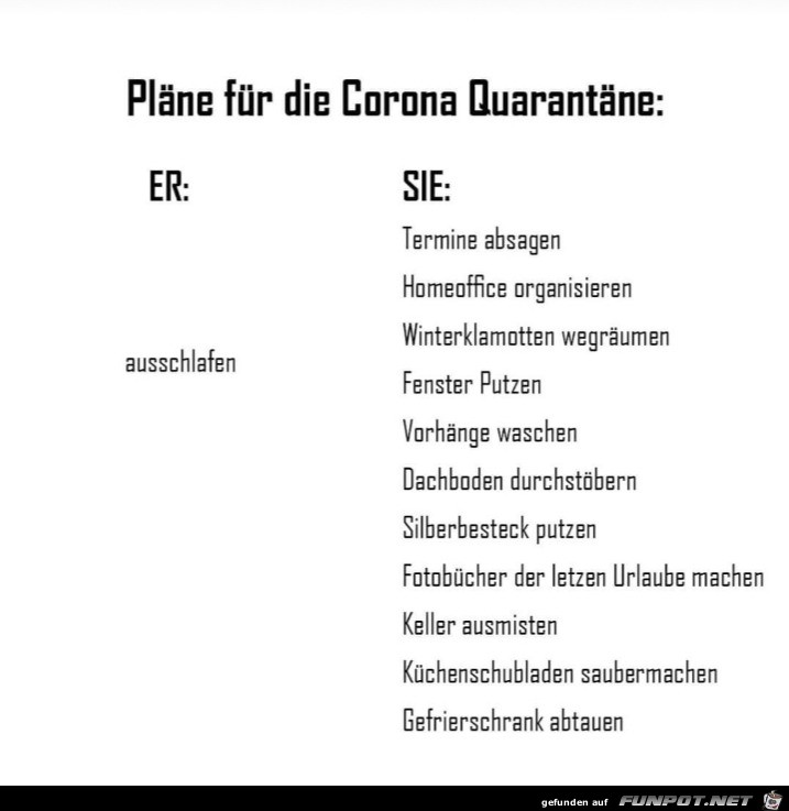 Plne fr die Corona-Quarantne