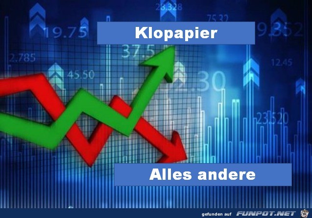 Die Brse zur Zeit