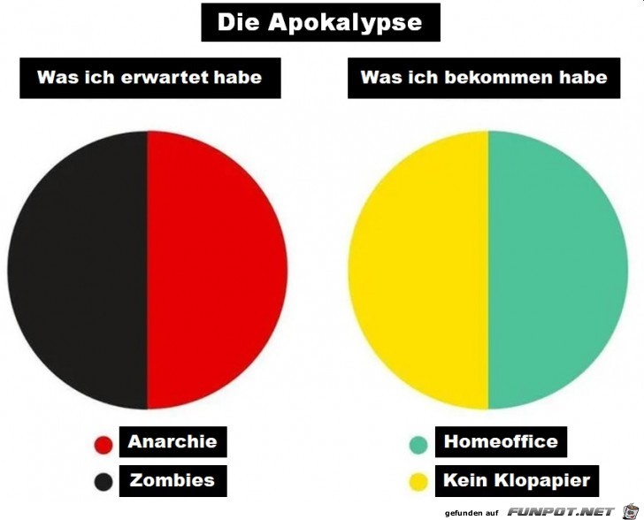 So sieht die Apokalypse aus