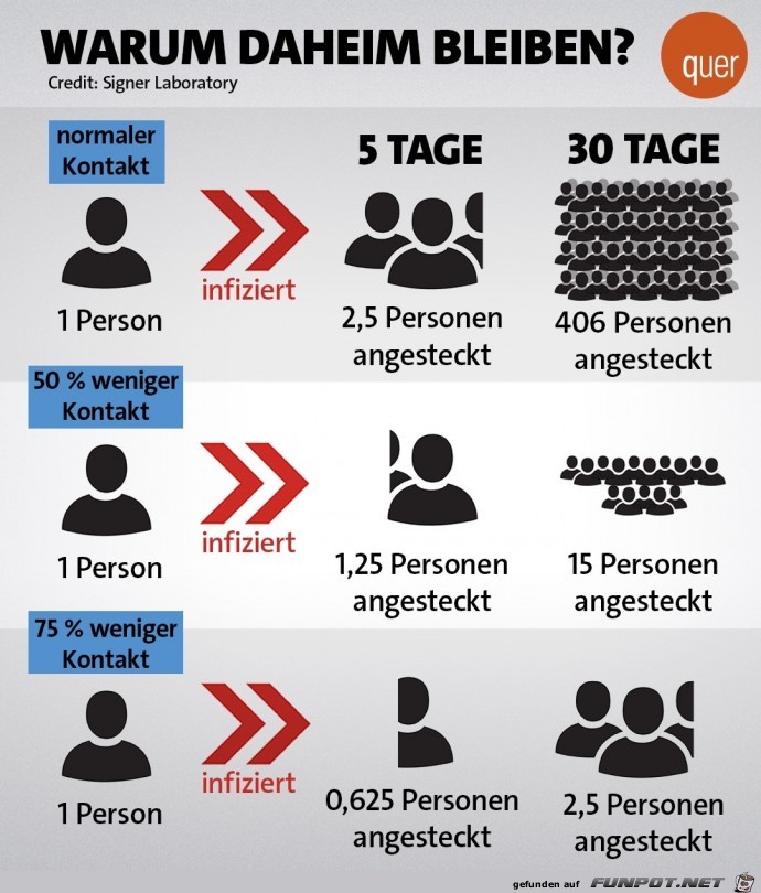 Warum daheim bleiben Warum daheim bleiben