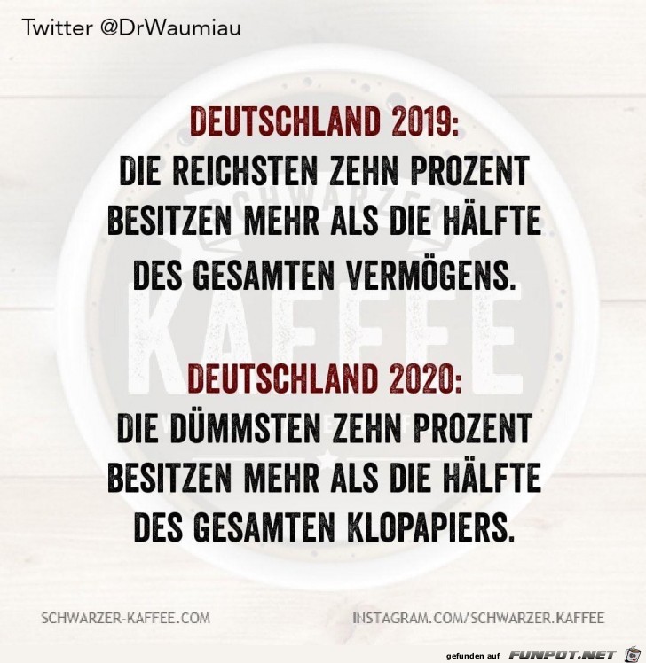 Deutschland 2019 vs. 2020