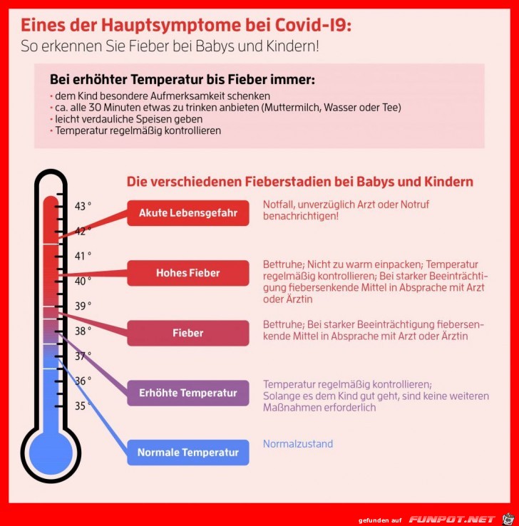 Fieber bei CV-19 fuer Kinder