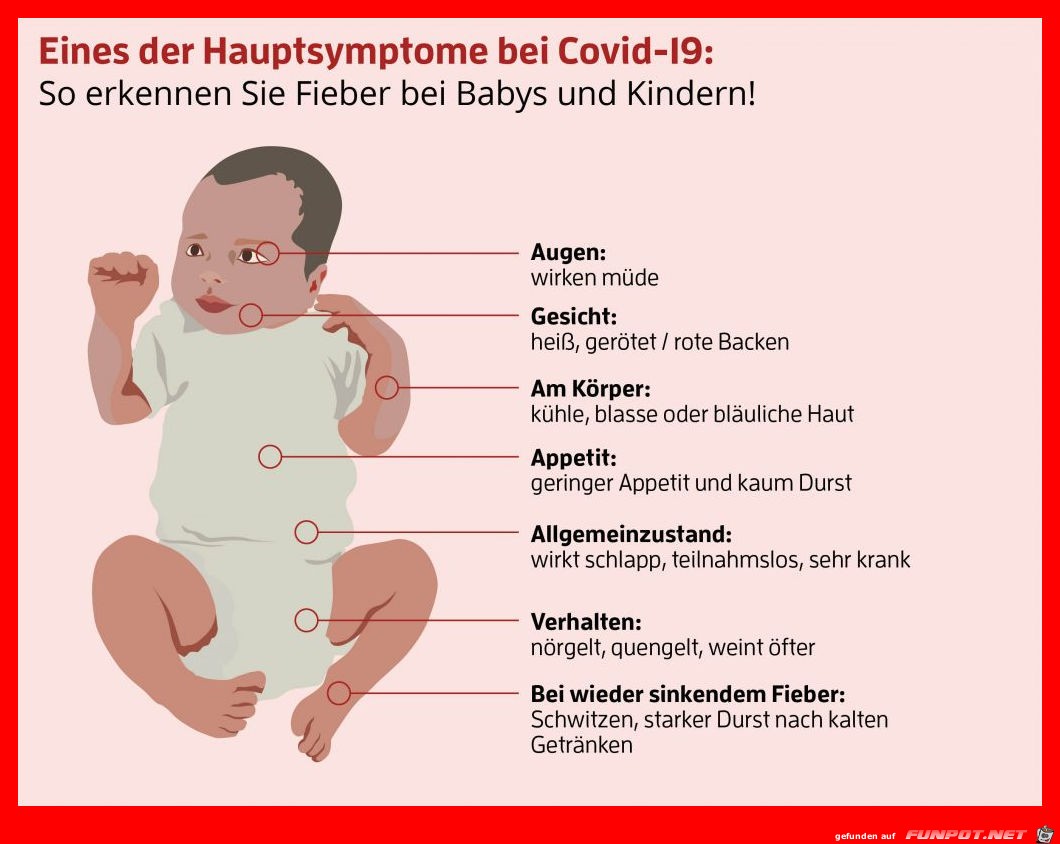 Hauptsymptome bei CV-19 bei Kindern