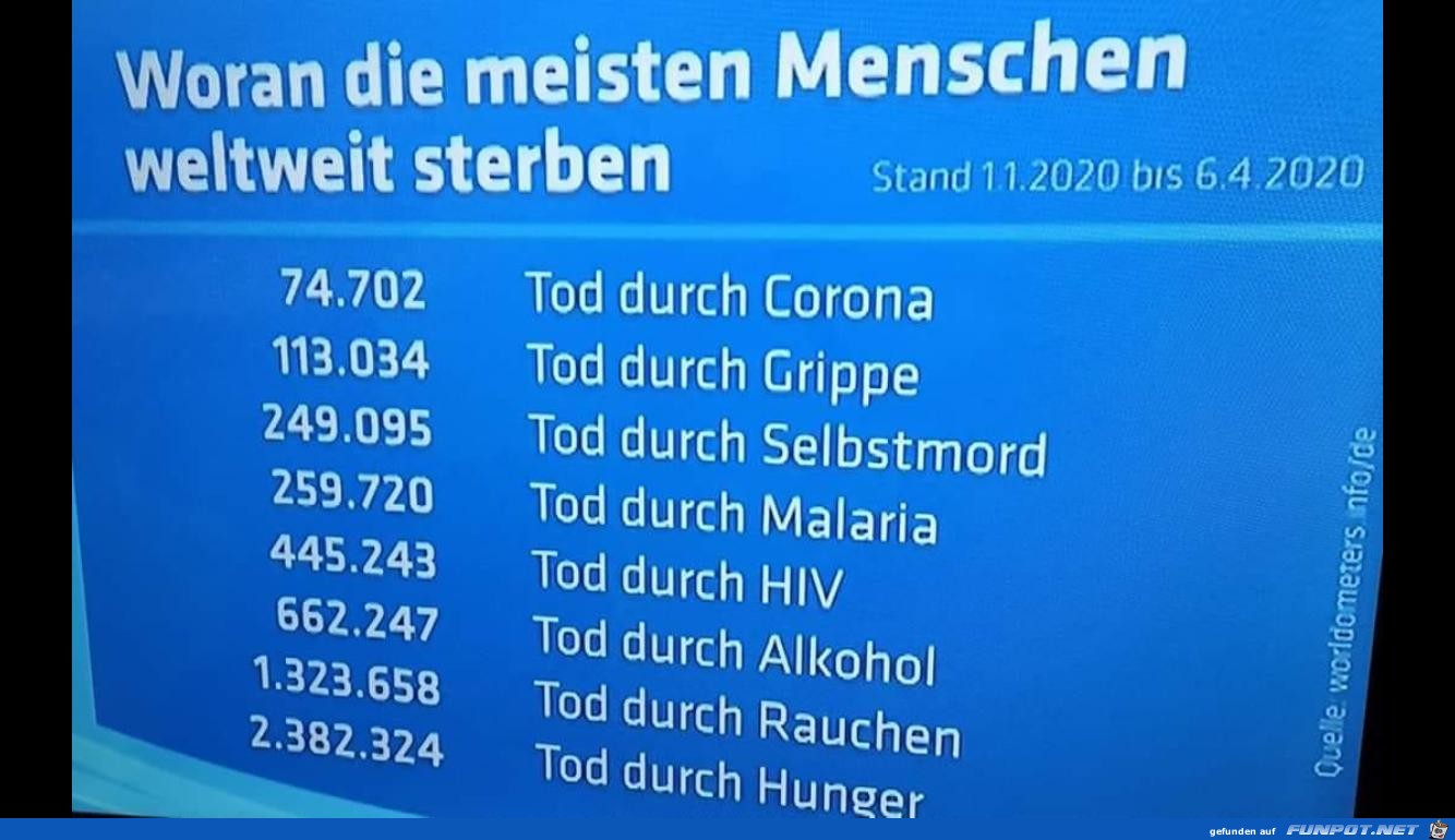 Weltweit Weltweit