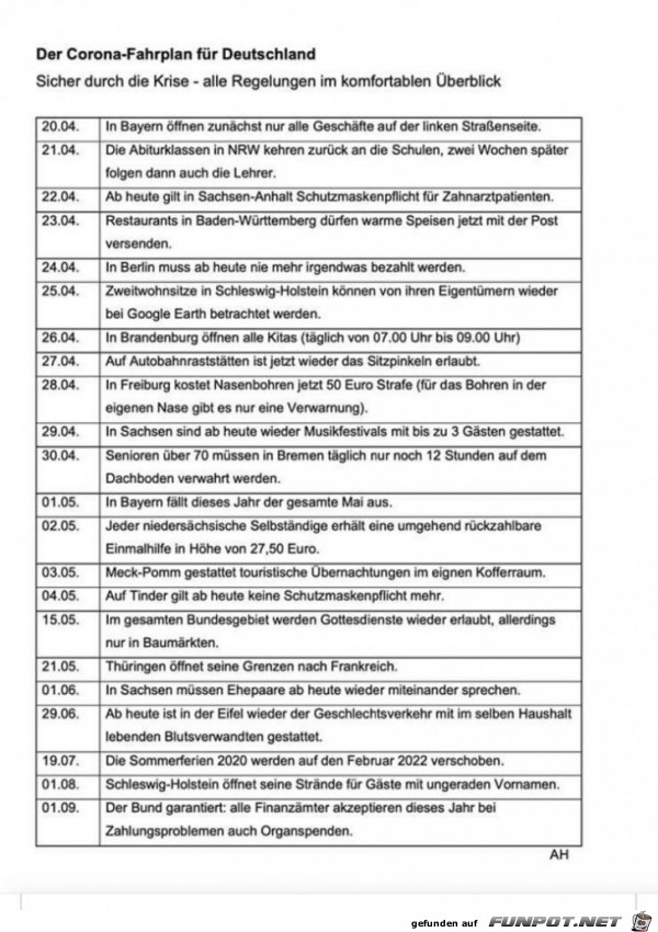 Corona-Fahrplan fr Deutschland