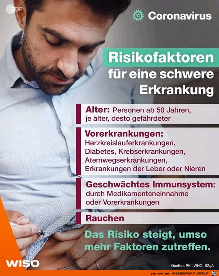 Risiko Patienten