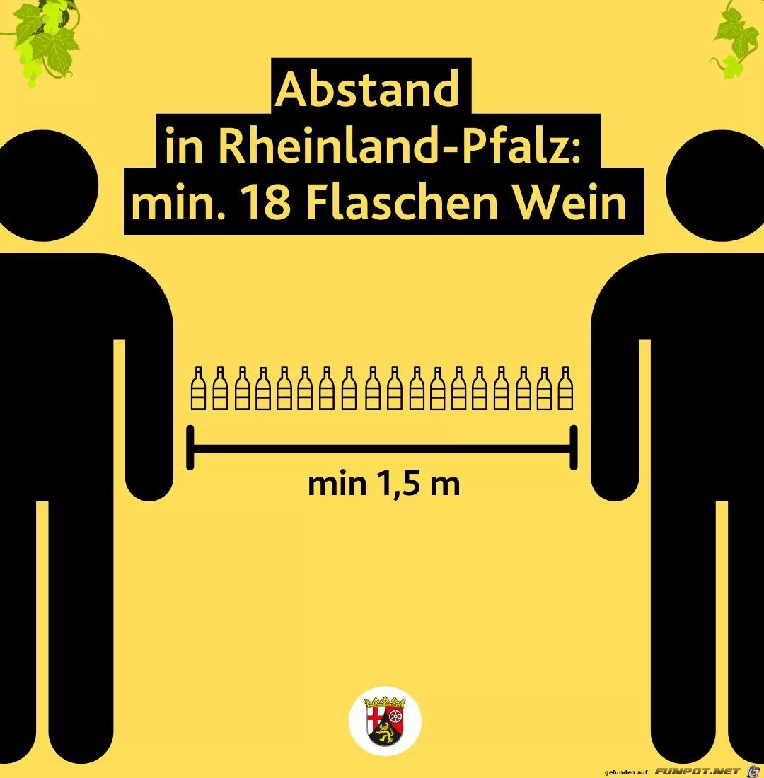 Abstand