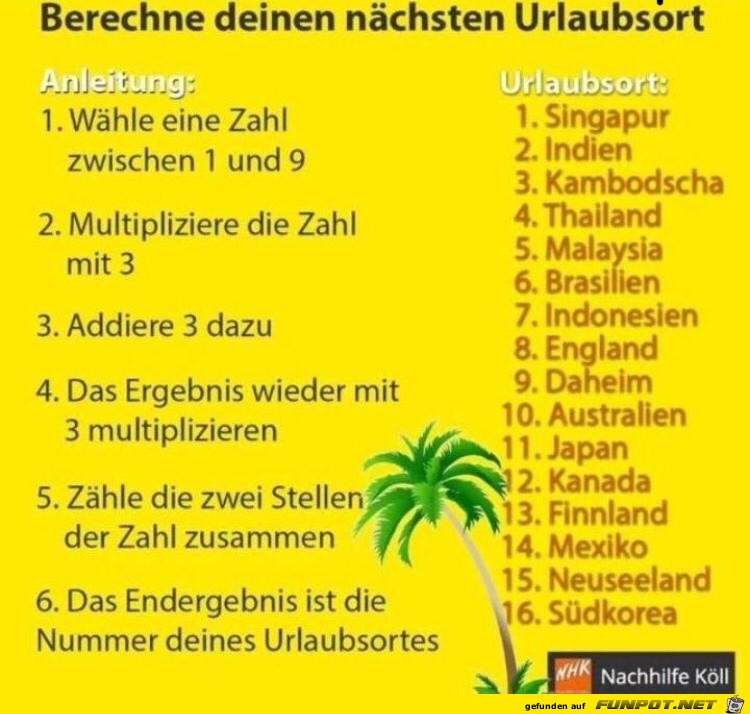 Urlaubsplanung