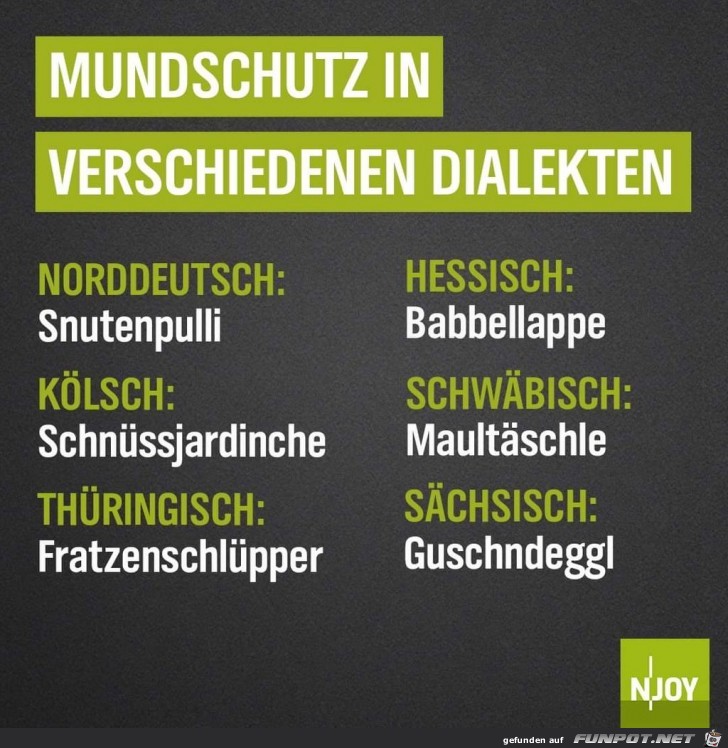 Mundschutz in verschiedenen Dialekten Mundschutz in verschiedenen Dialekten