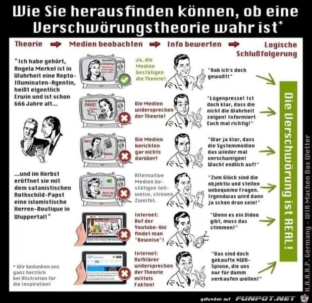 Wahrheit oder Fake