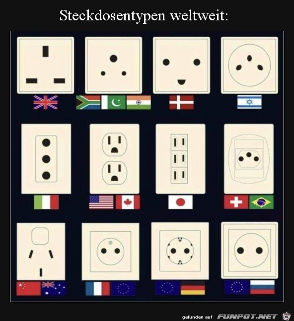 Steckdosen Steckdosen