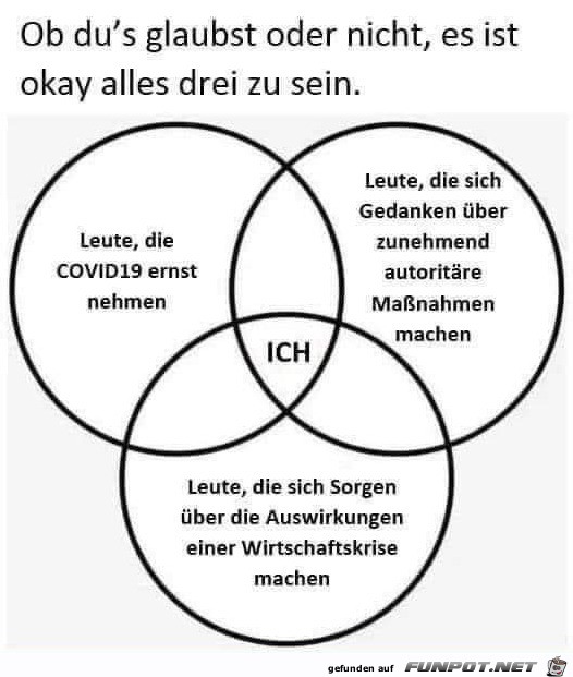 Es ist okay, alles drei zu sein