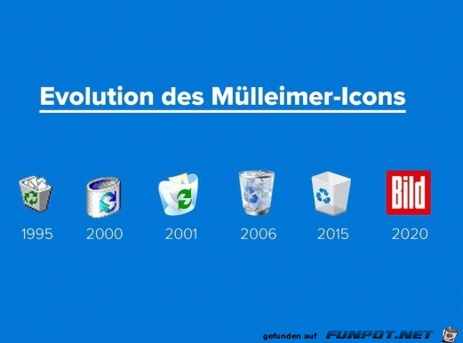 Evolution des Mlleimers