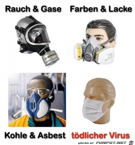 Unterschiedliche Masken