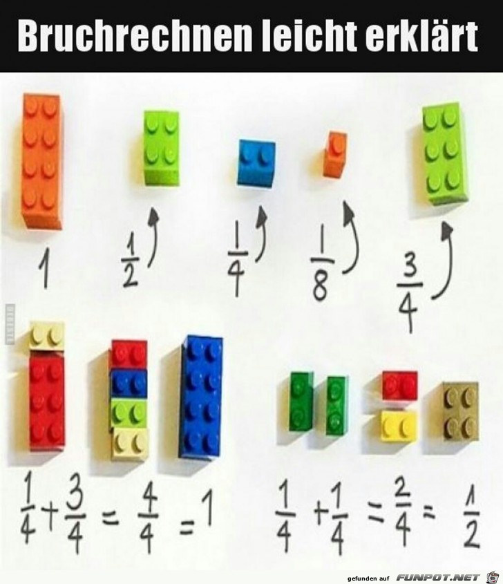 Bruchrechnen leicht erklrt