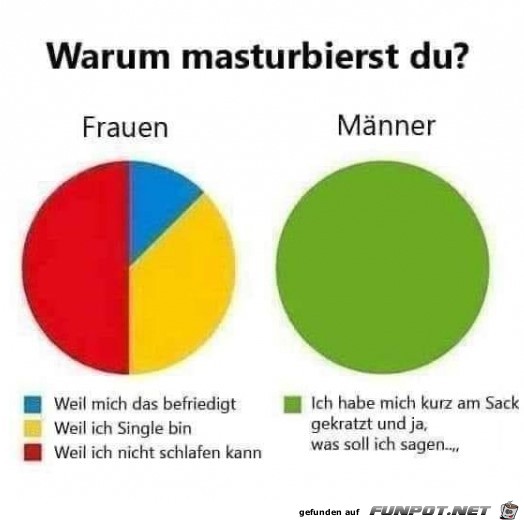 Frauen Maenner