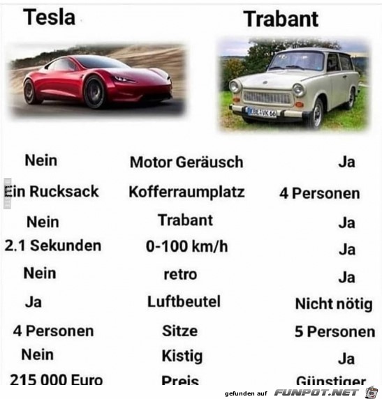 Tesla - Trabant