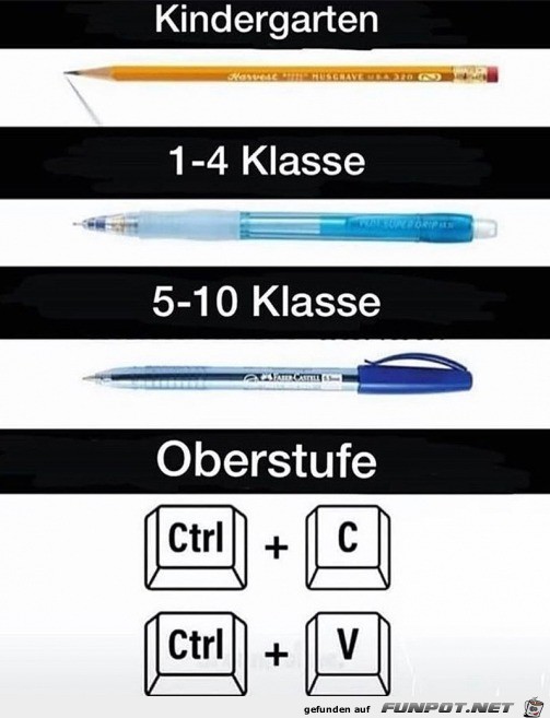 So ändern sich die Mittel So ändern sich die Mittel