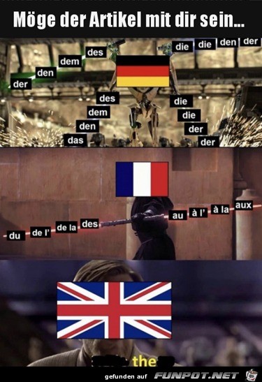 Die Artikel Die Artikel