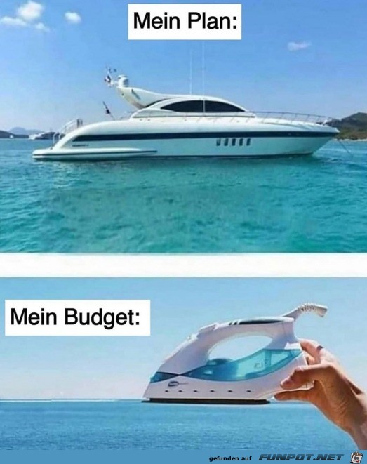 Plan und Budget