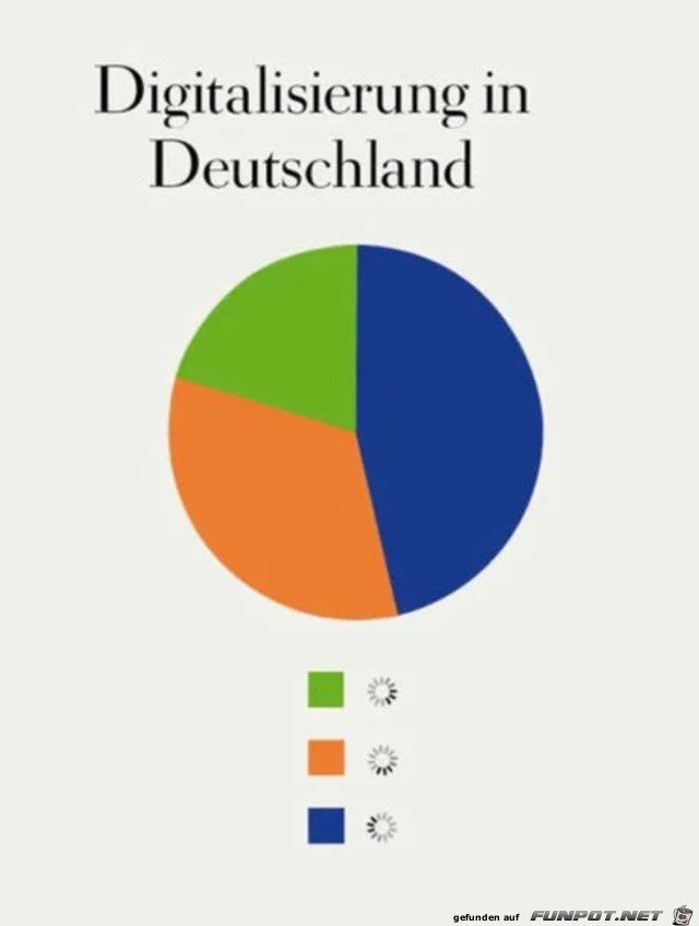 So sieht die Digitalisierung in Deutschland aus