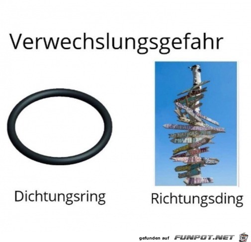 Verwechslungsgefahren