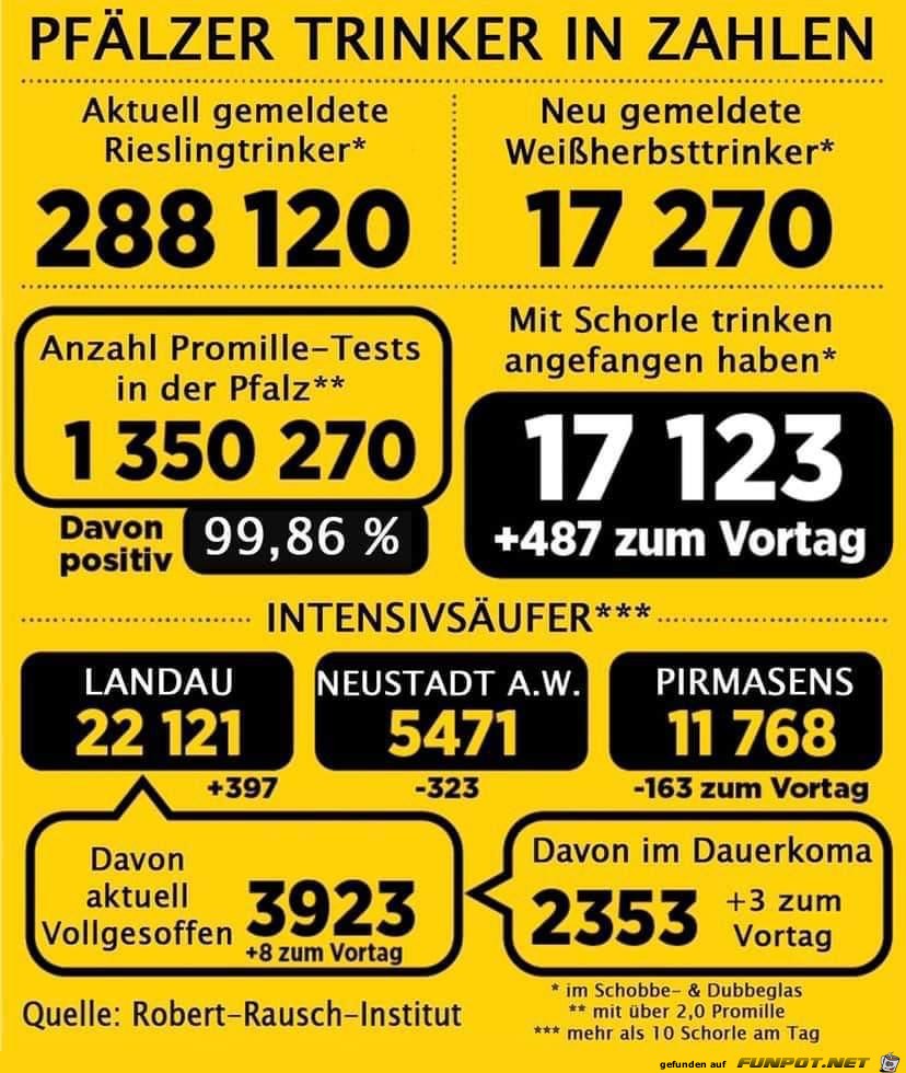 Statistik