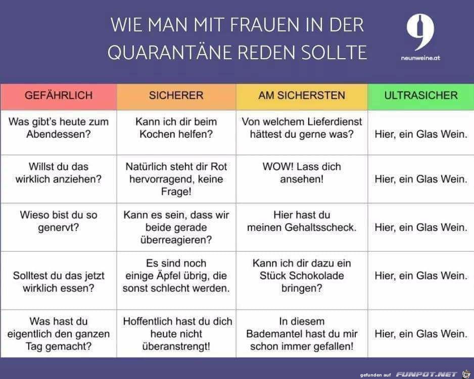 mit Frauen reden