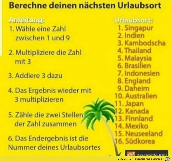 Berechne deinen nchsten Urlaubsort