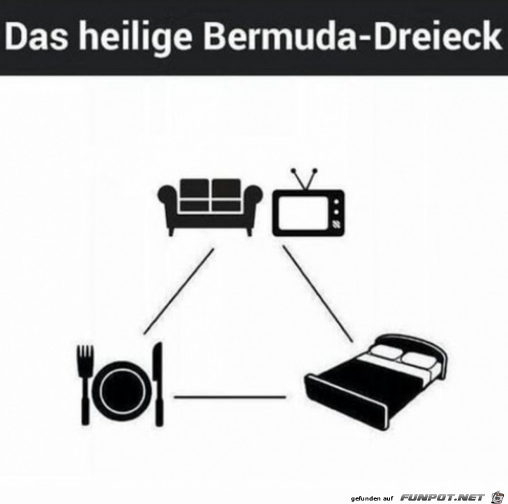 Bermuda-Dreieck