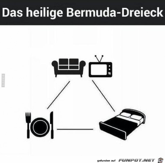 Bermuda-Dreieck Bermuda-Dreieck