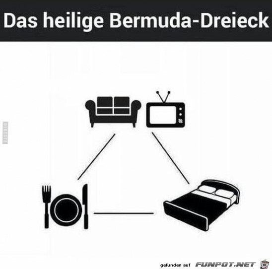 Bermuda-Dreieck