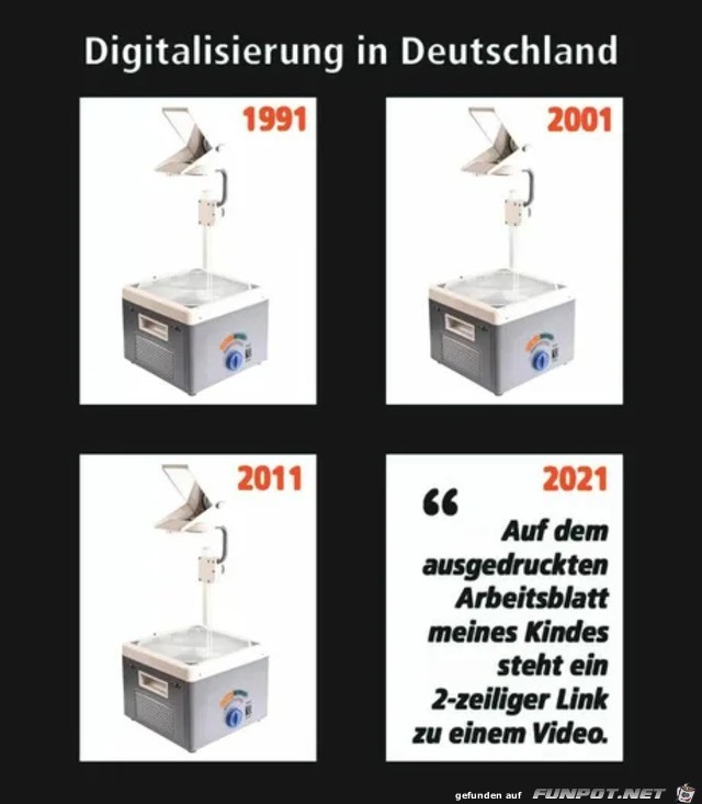 So sieht Digitalisierung in Deutschland aus