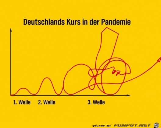 Deutscher Kurs in der Pandemie