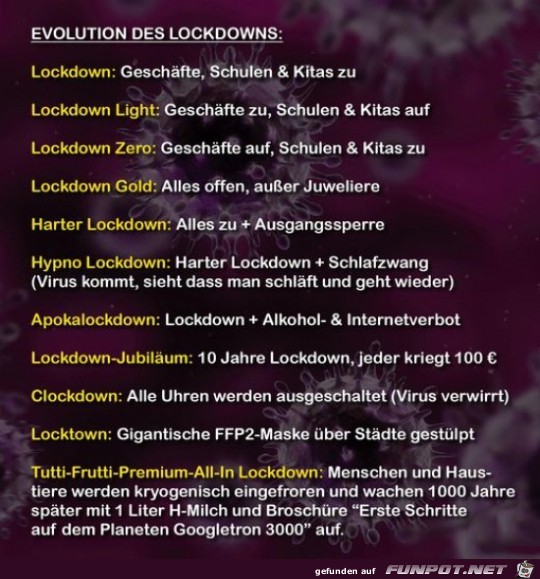 Lockdown-Entwicklung