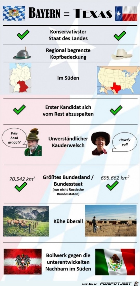 Bayern und Texas Bayern und Texas