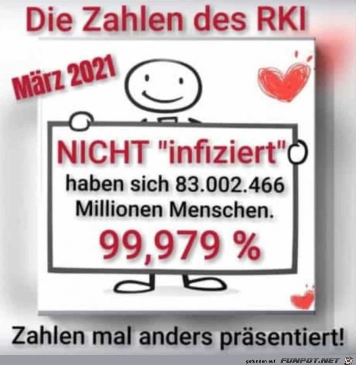 Die Zahlen mal anders prsentiert