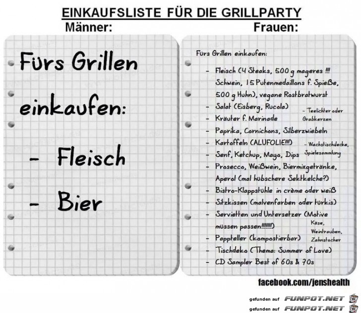 Grillzutaten