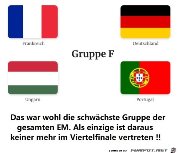 Die schwaechste Gruppe