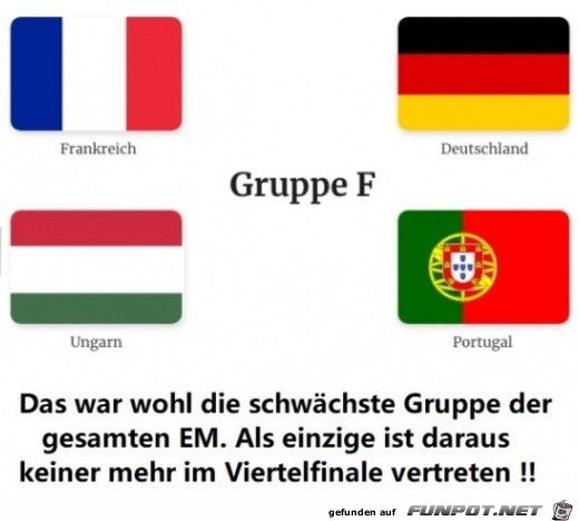 Schlechteste EM-Gruppe