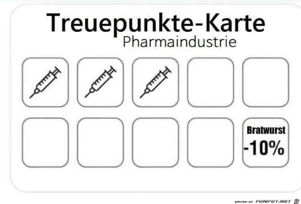 Die Treuepunkte-Karte