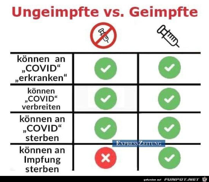 Komischer Vergleich