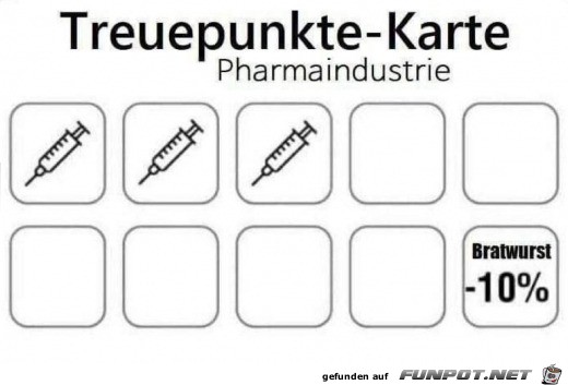 Treuepunkte-Karte