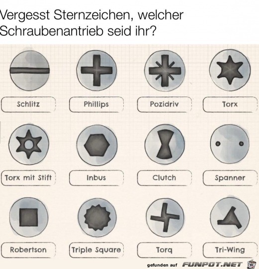 Der Schraubenantrieb