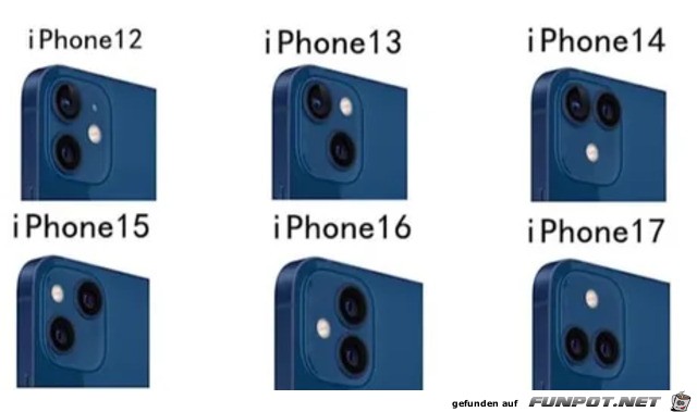 Die iPhone-Unterschiede