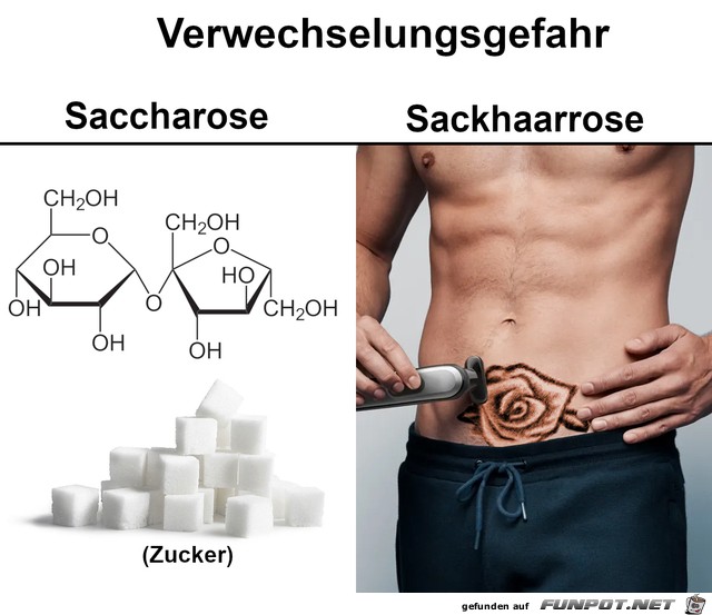 Verwechslungsgefahren