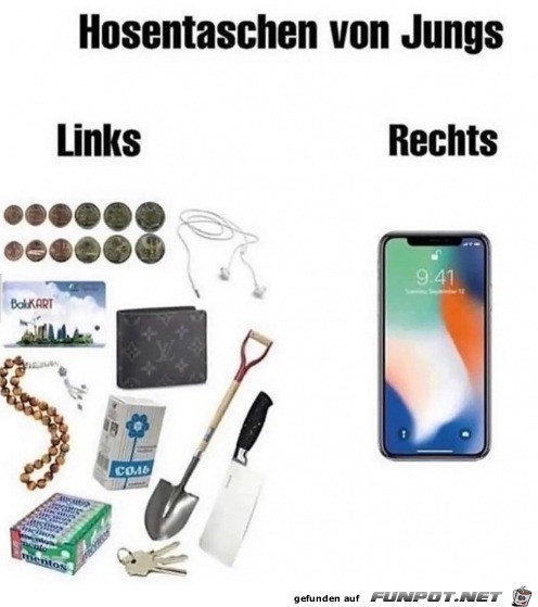 Innenleben von Hosentaschen