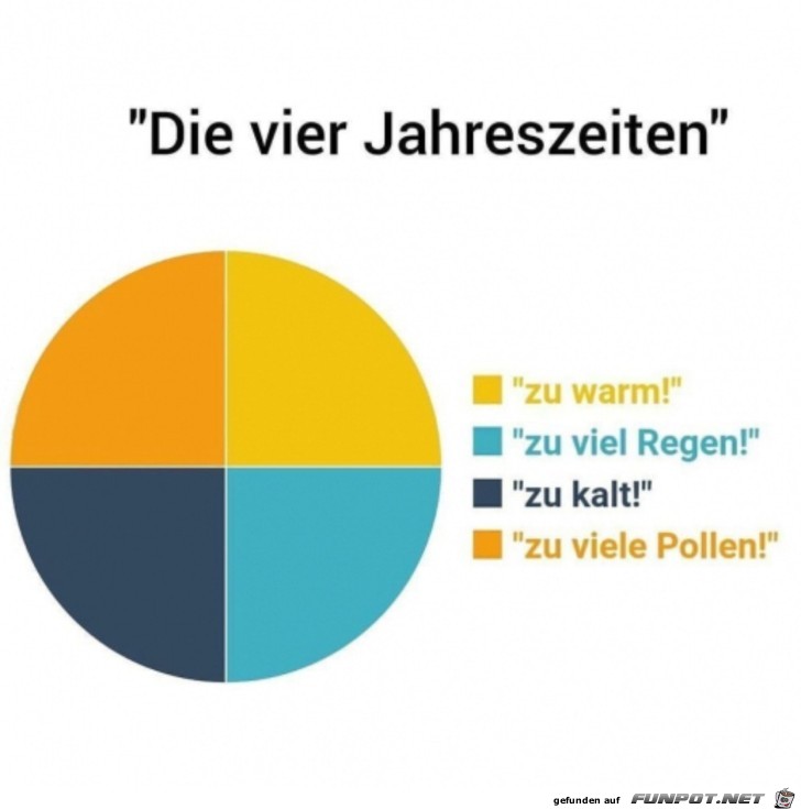 Vier Jahreszeiten