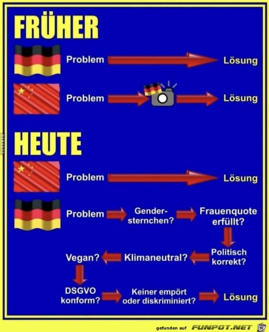 Früher und heute Früher und heute